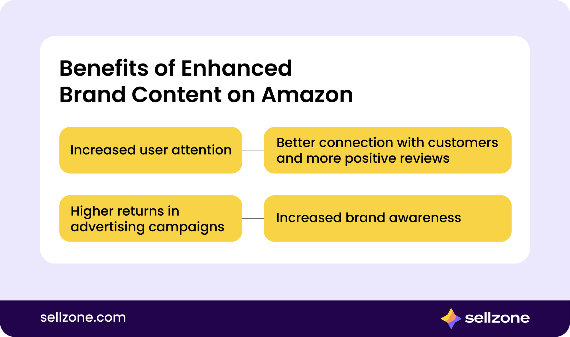 Benefits of using Enhanced Brand Content